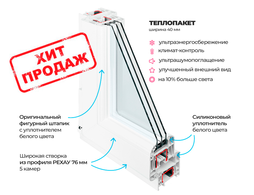 ОКНА В МИНСКЕ